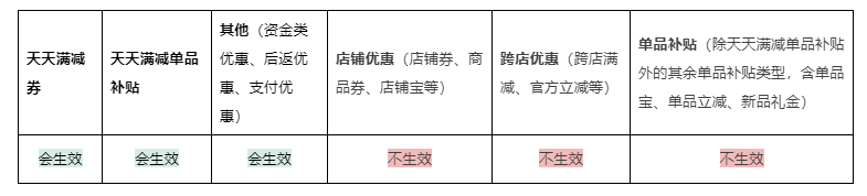 淘宝对店群重复铺货,恶意同行抢占流量等行业顽疾重拳出击