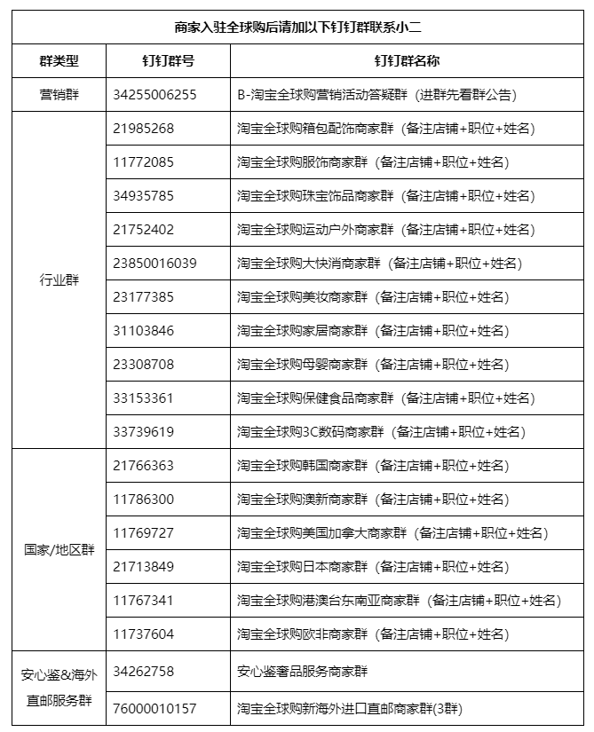 2025年淘宝全球购店铺/买手入驻指南,入驻后可享超多权益