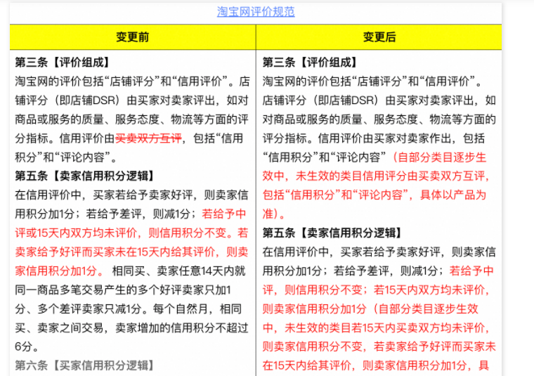 淘宝平台取消回评功能已上线,商家无需回评买家订单,常见问题答疑整理