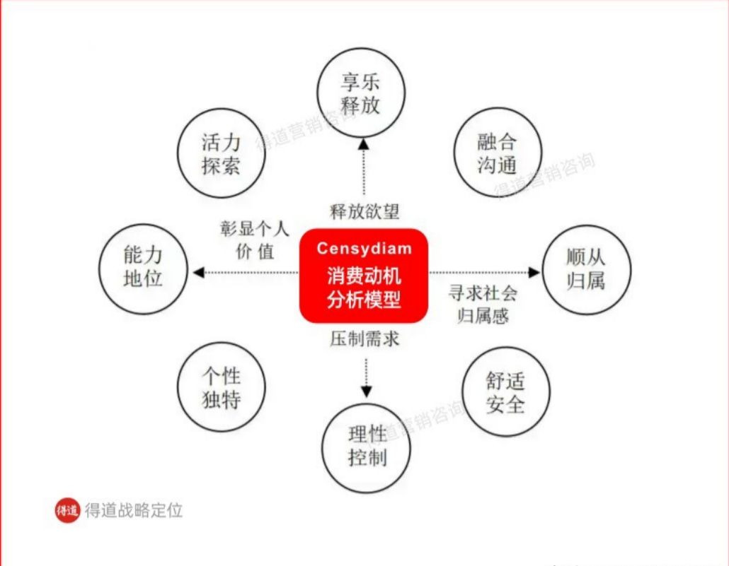 做市场营销的三层境界,将品牌差异化打入顾客心智才是终极目的