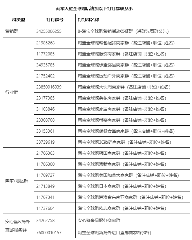 2025年淘宝全球购店铺/买手入驻指南,及入驻后可享受的权益
