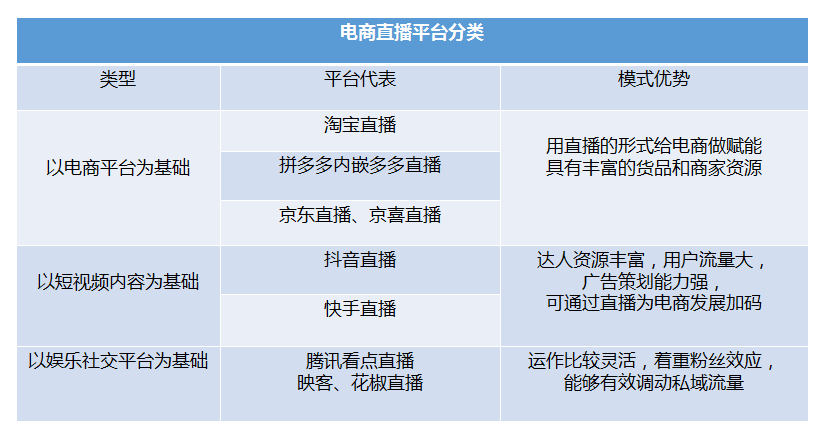 电商直播火爆发展，情感消费增强