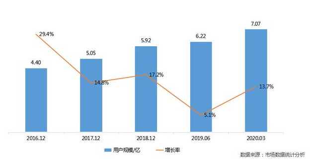 电商直播火爆发展，情感消费增强