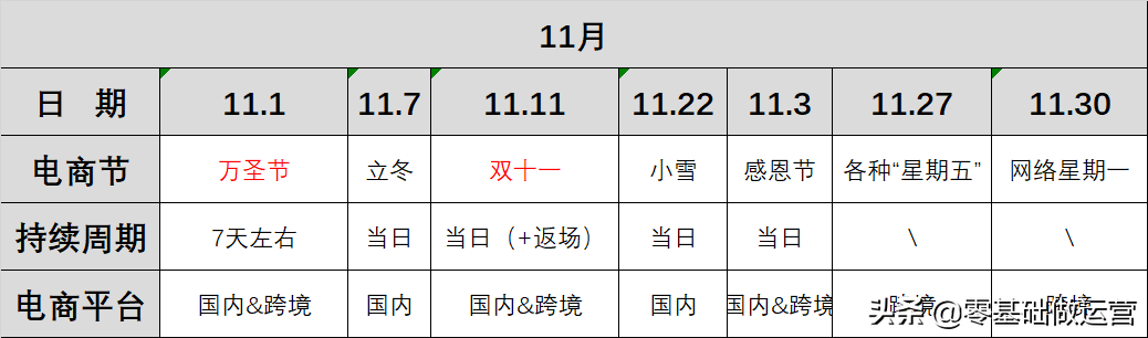 这里有一份运营清单，年底前的30个电商节都整理好了（收藏）