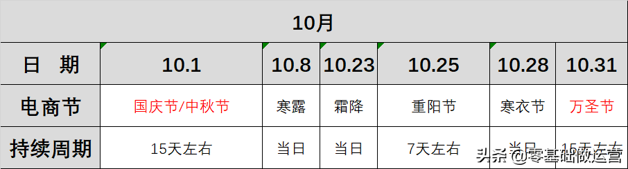 这里有一份运营清单，年底前的30个电商节都整理好了（收藏）