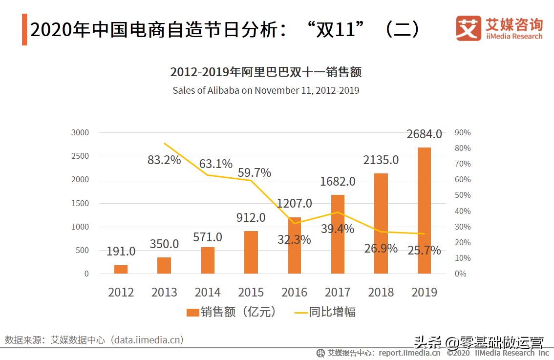 这里有一份运营清单，年底前的30个电商节都整理好了（收藏）