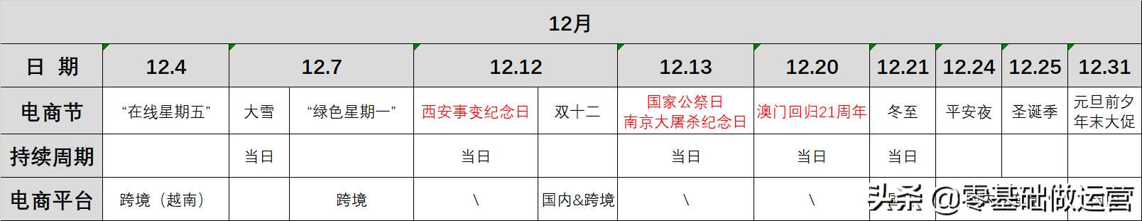 这里有一份运营清单，年底前的30个电商节都整理好了（收藏）