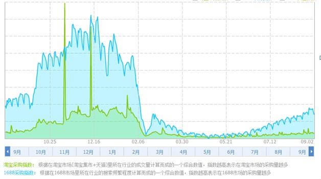 新品上架如何快速打爆，小技巧让你流量快速爆发