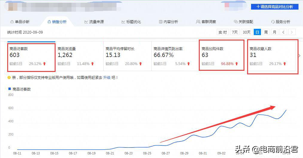 淘宝秋款具体操作思路步骤，以及新款开直通车的注意事项（实战）