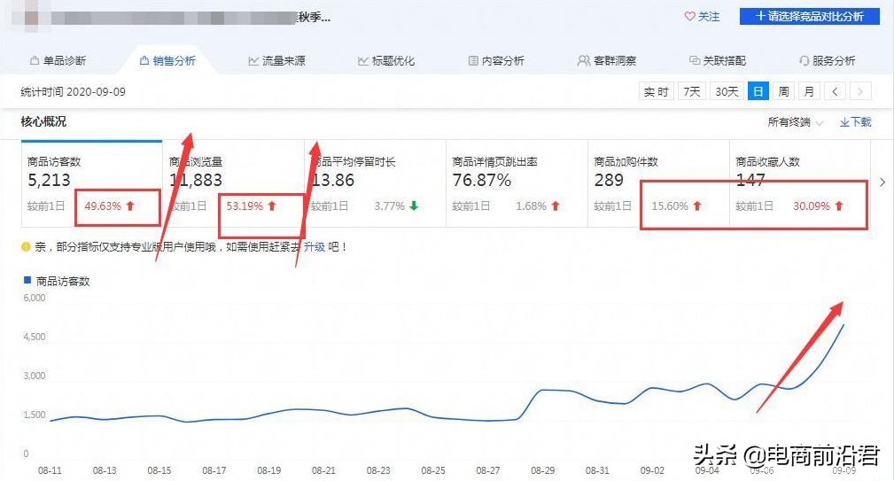 淘宝秋款具体操作思路步骤，以及新款开直通车的注意事项（实战）