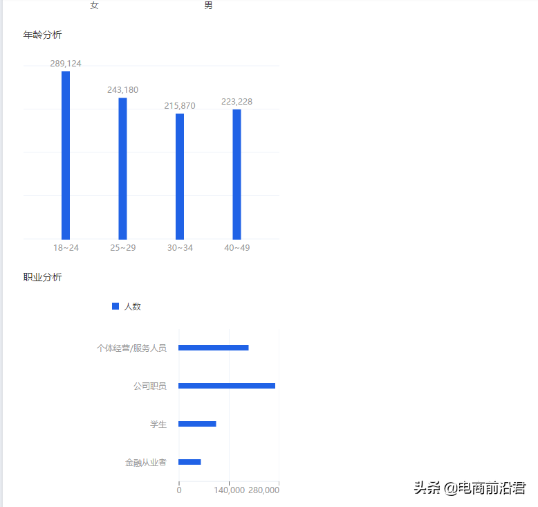 金九银十双十一，卖家越早的重视，越能让你的店铺产品步入正轨