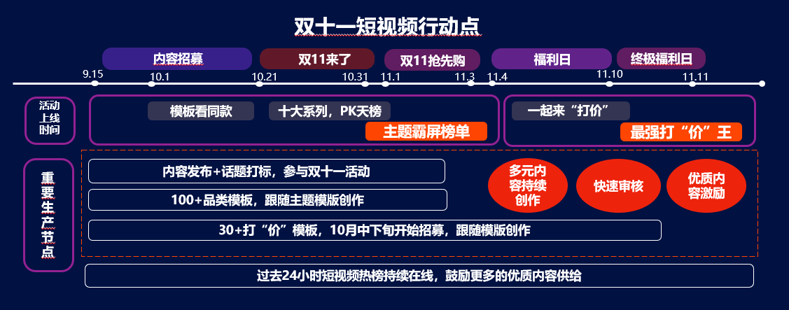 双11内容电商玩法升级！淘大联手淘宝直播给华南商家"开小灶"