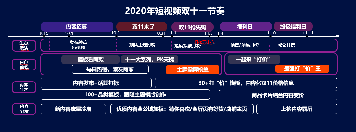 双11内容电商玩法升级！淘大联手淘宝直播给华南商家"开小灶"