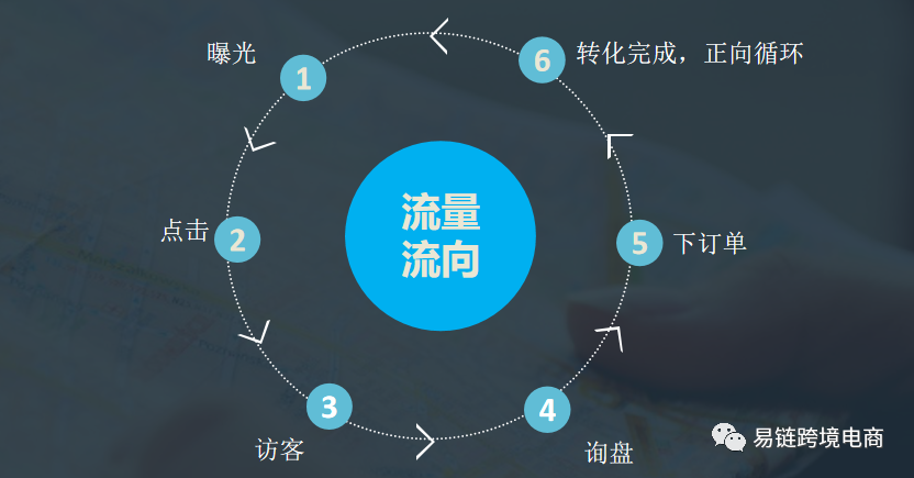 阿里国际站店铺装修全攻略（一）——推荐收藏