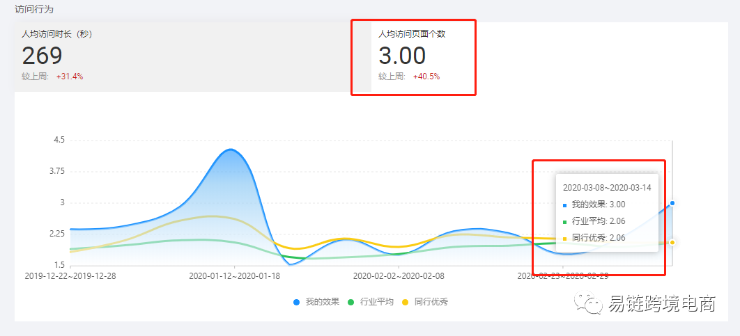 阿里国际站店铺装修全攻略（一）——推荐收藏