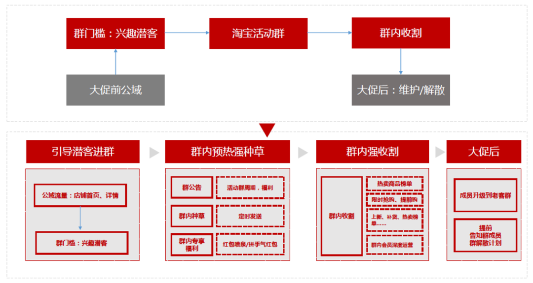 圣淘电商｜解读双11：短视频、直播、微淘在大促期间如何规划？