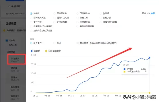 双11搜索必爆新玩法，收藏加购3天起爆新逻辑