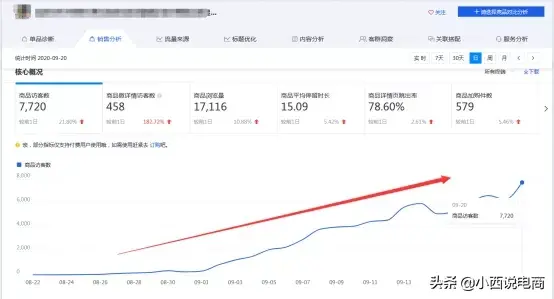 双11搜索必爆新玩法，收藏加购3天起爆新逻辑