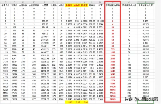 双11搜索必爆新玩法，收藏加购3天起爆新逻辑