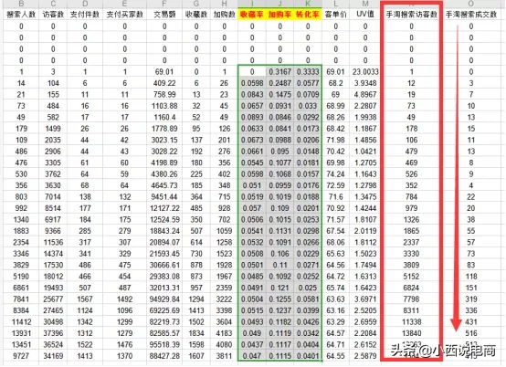 双11搜索必爆新玩法，收藏加购3天起爆新逻辑