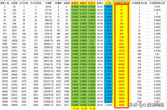 双11搜索必爆新玩法，收藏加购3天起爆新逻辑