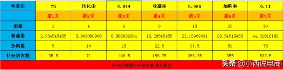 双11搜索必爆新玩法，收藏加购3天起爆新逻辑