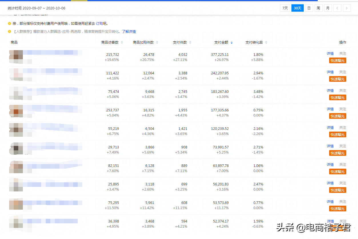 淘宝直通车不得不知道的操作技巧，以及需要规避的一系列错误操作