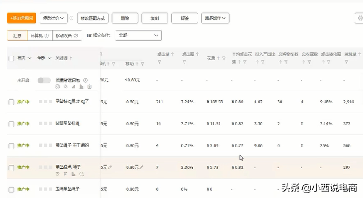 6个计划全盈利，2.72投产比！直通车低价引流核心玩法