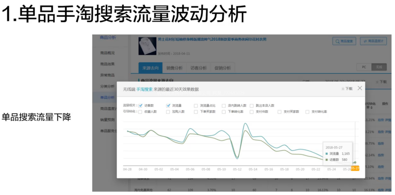 店铺单品流量如何诊断？逐步分析有效解决