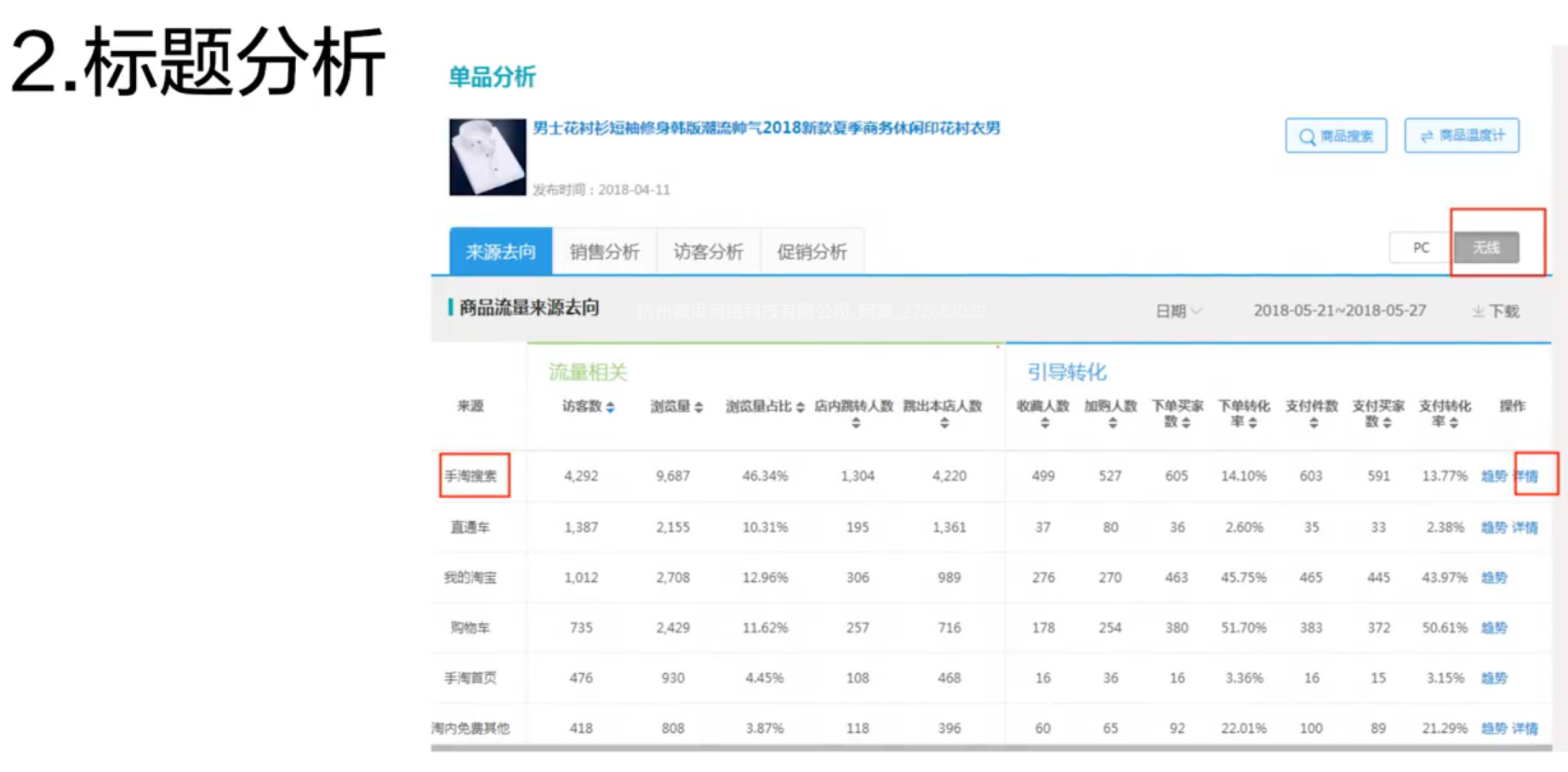 店铺单品流量如何诊断？逐步分析有效解决