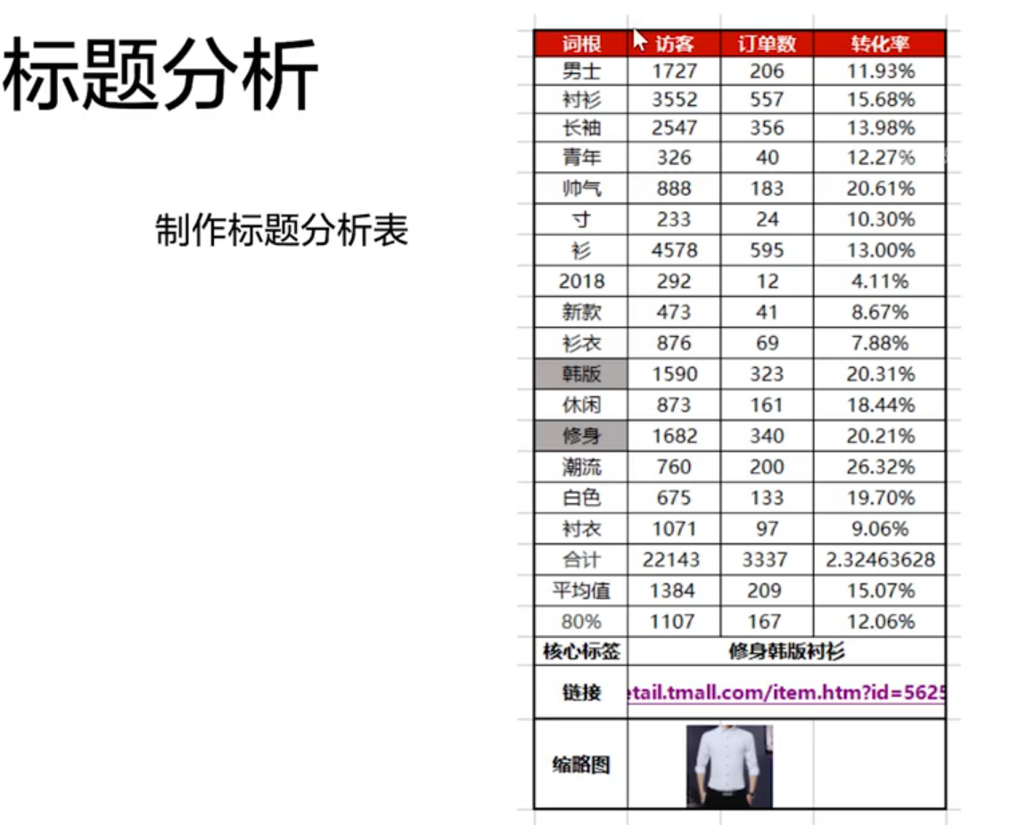 店铺单品流量如何诊断？逐步分析有效解决