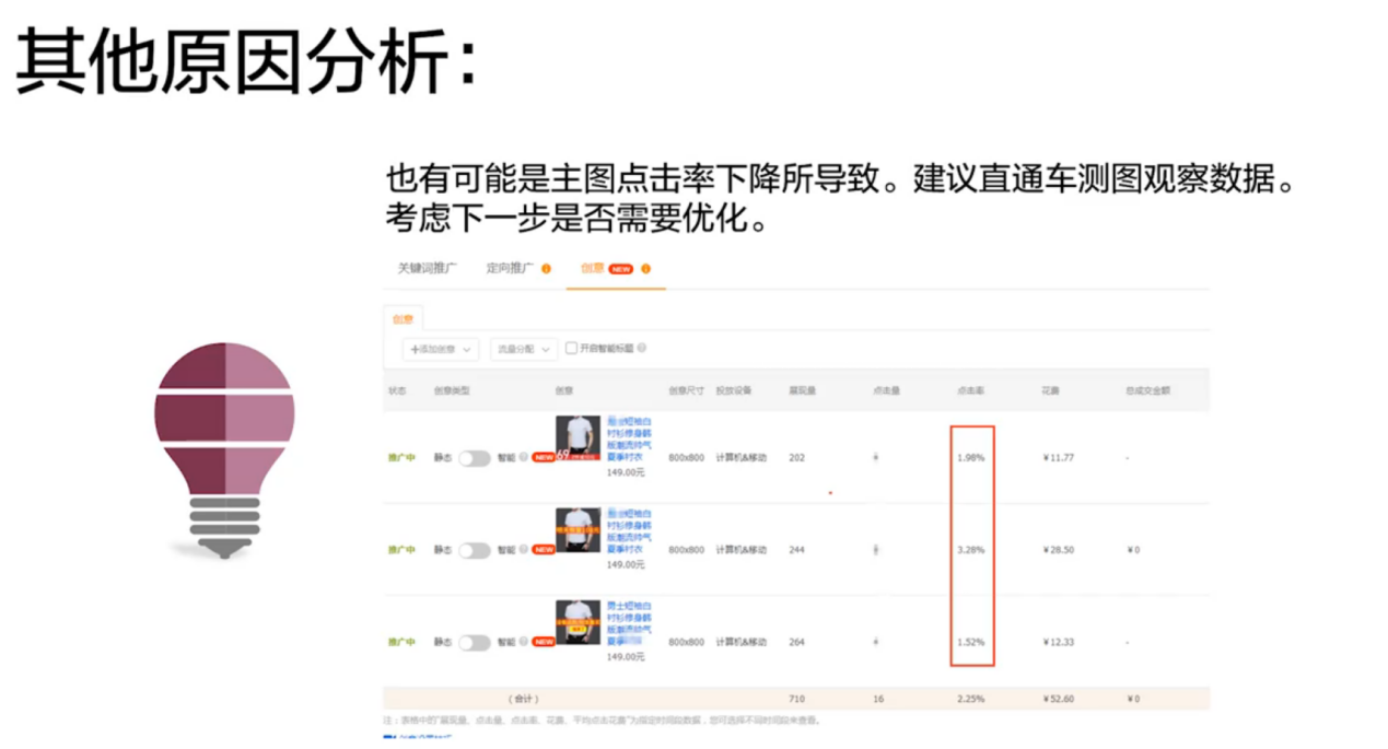 店铺单品流量如何诊断？逐步分析有效解决