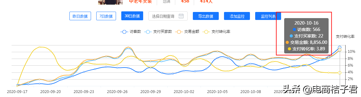 淘宝卖家如何改善开直通车一直亏钱的难题，实操带你进行优化调整