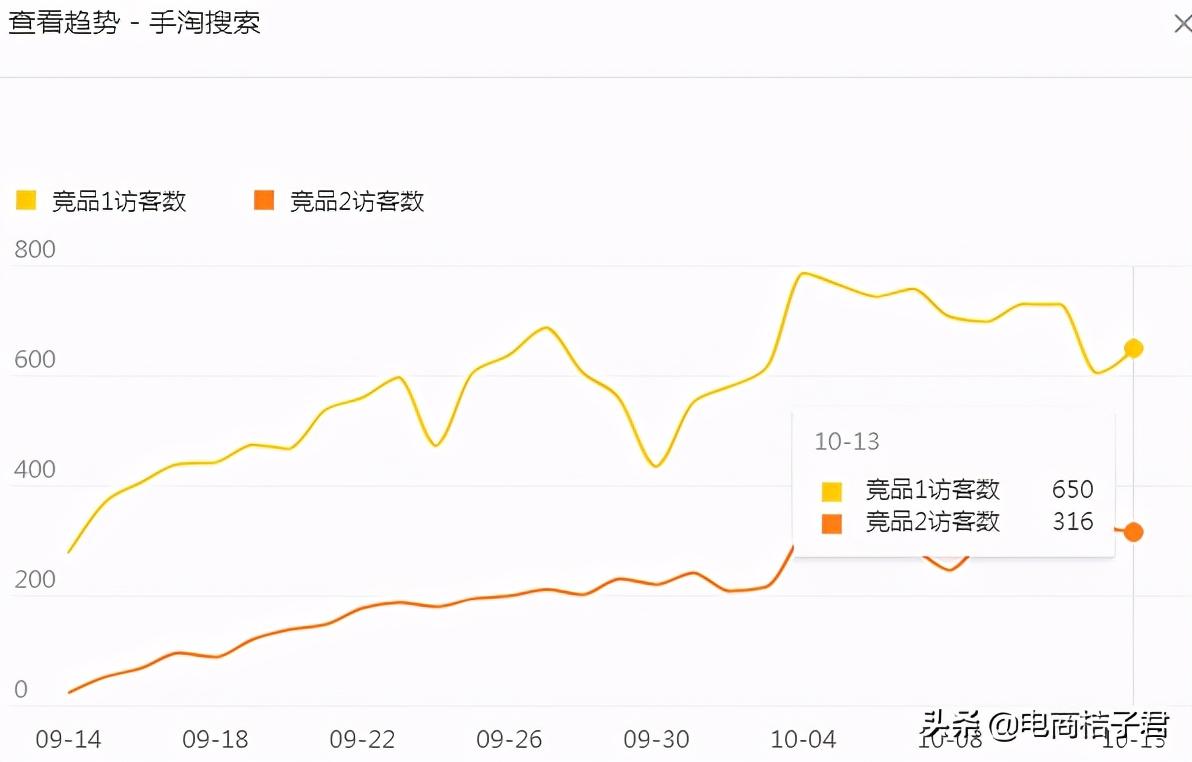 淘宝卖家如何改善开直通车一直亏钱的难题，实操带你进行优化调整