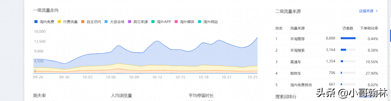 细说淘系2020年流量变化及趋势，清楚流量现状，抓住红利