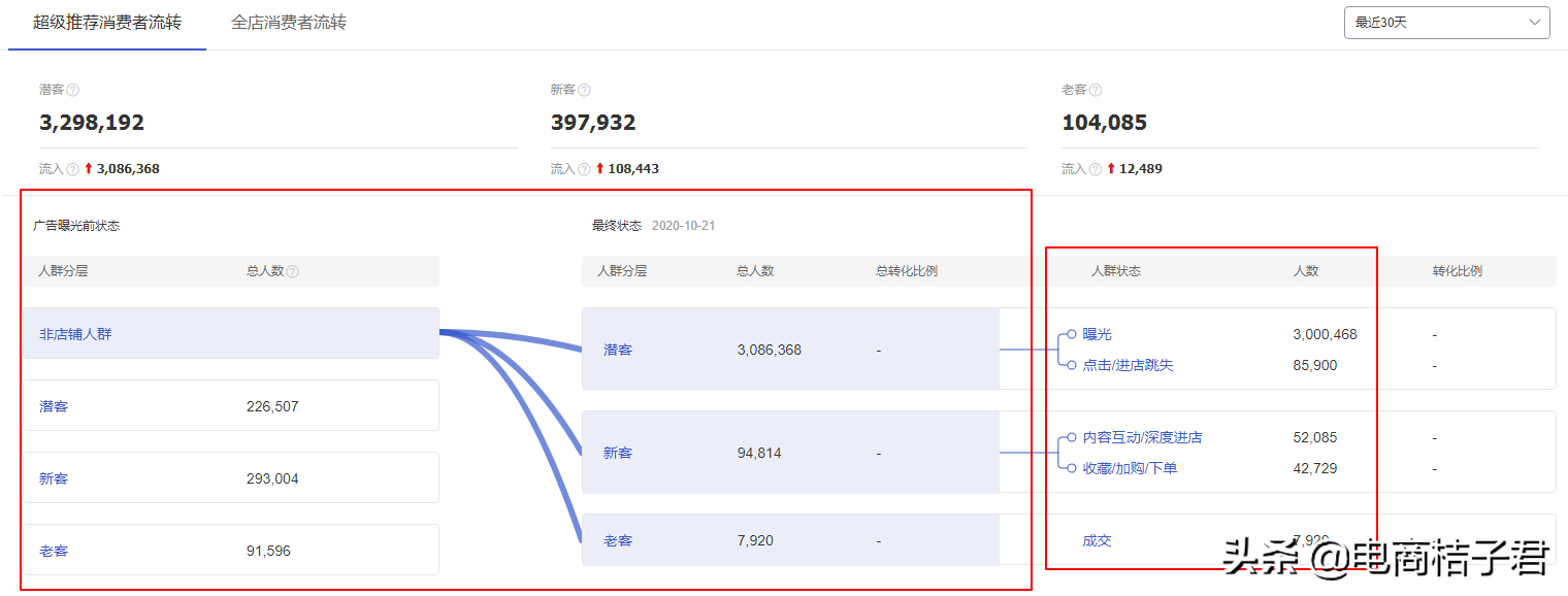 淘宝微详情功能上线后，卖家该如何利用超级推荐引爆手淘推荐流量