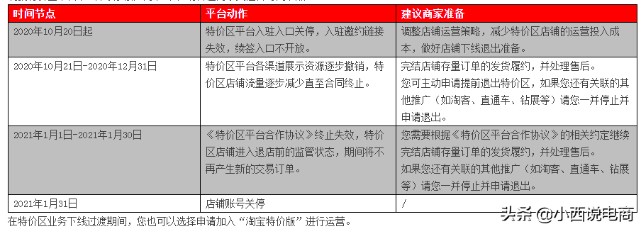 注意！无货源店铺规则今日生效，严重违规扣48分