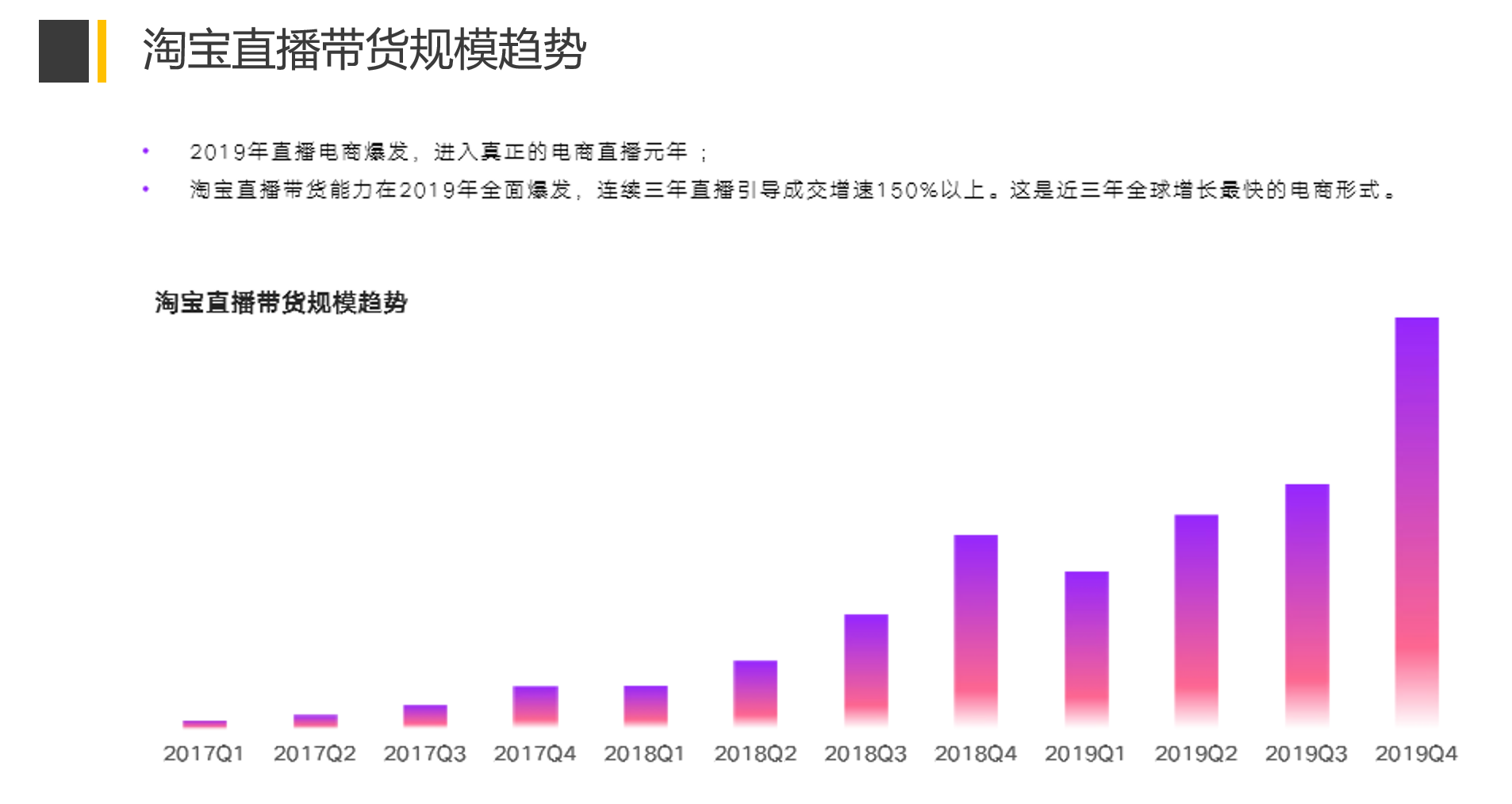 直播怎么做 大数据告诉你