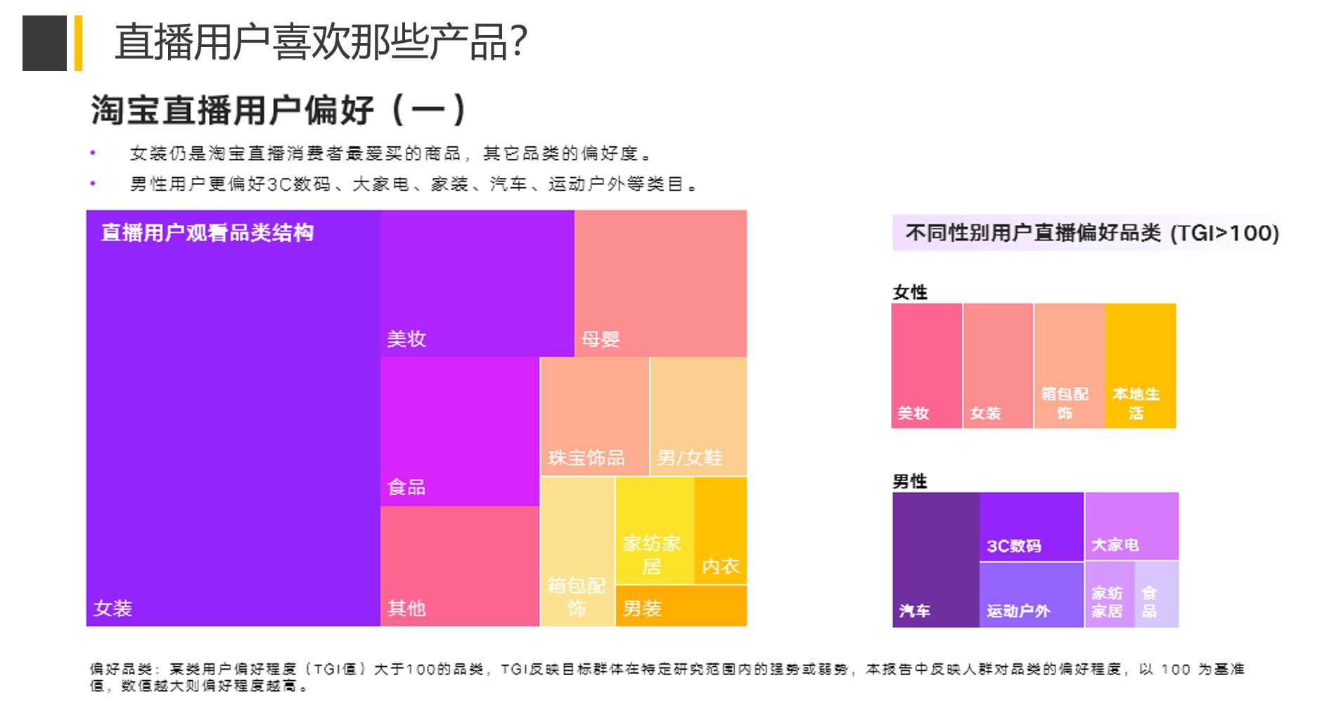 直播怎么做 大数据告诉你