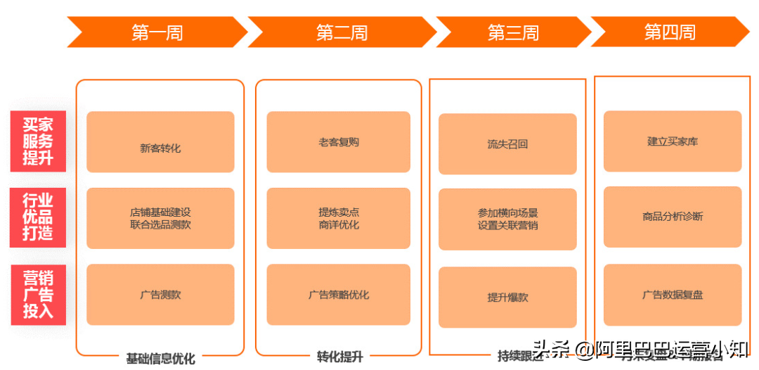 阿里巴巴1688新规划——千星计划扶持项目