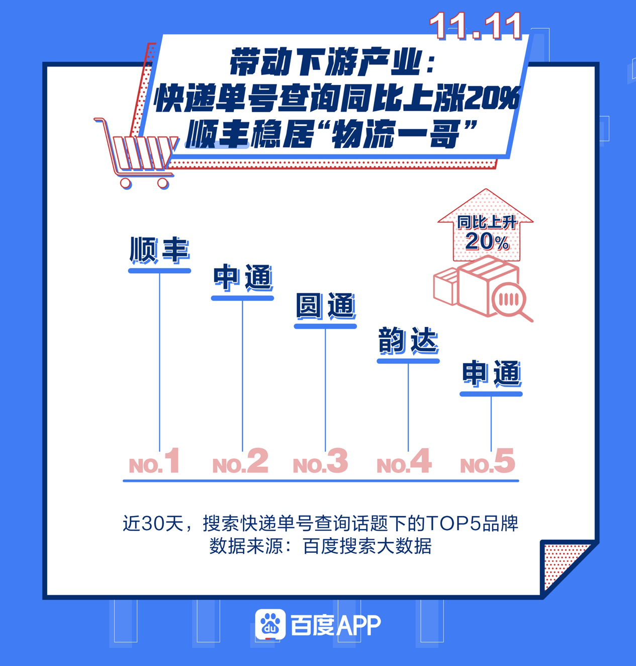 百度双十一搜索大数据背后，藏着整个电商产业新格局