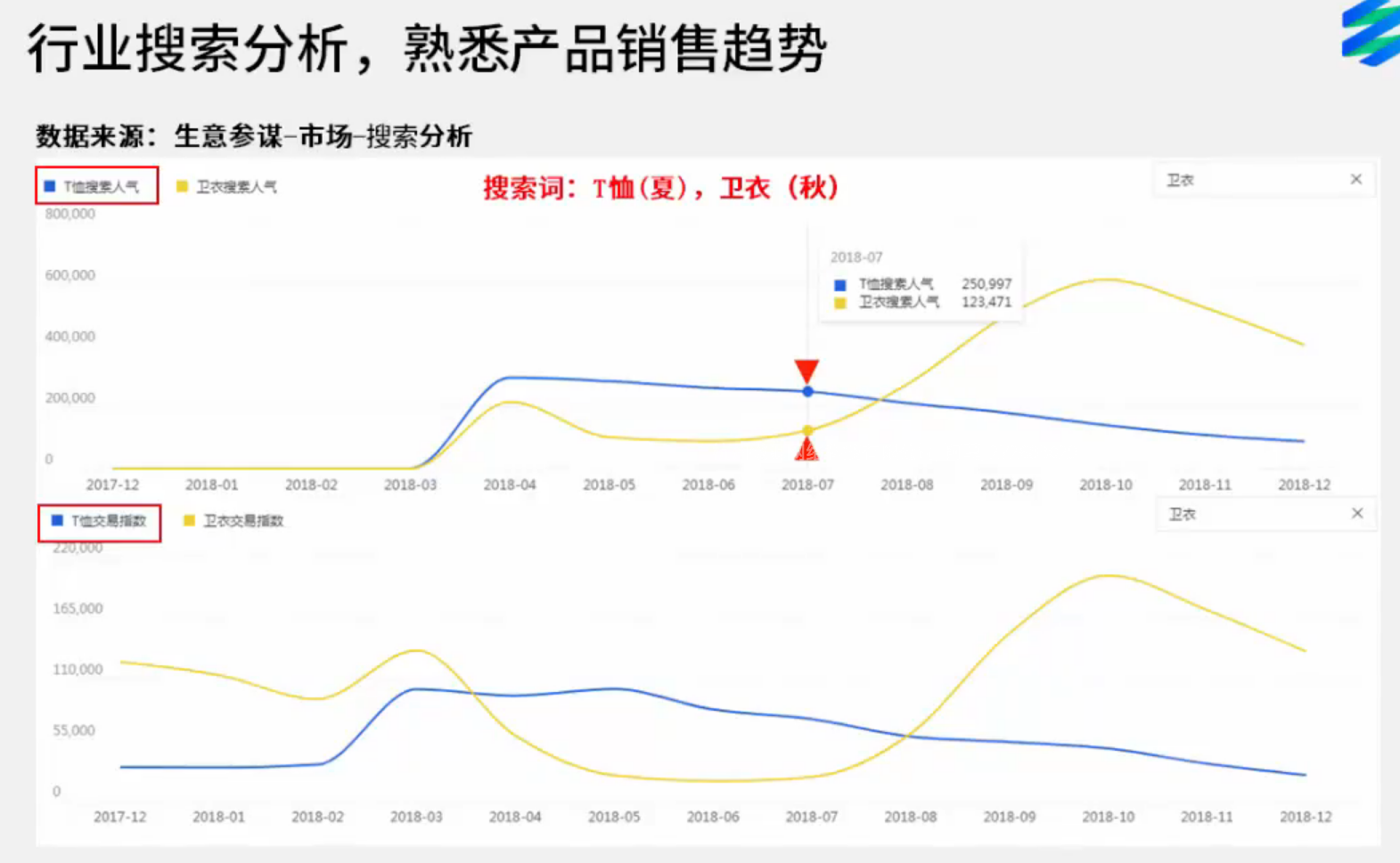 活动后店铺动销低怎么办？提升全店销量的活动策划技巧