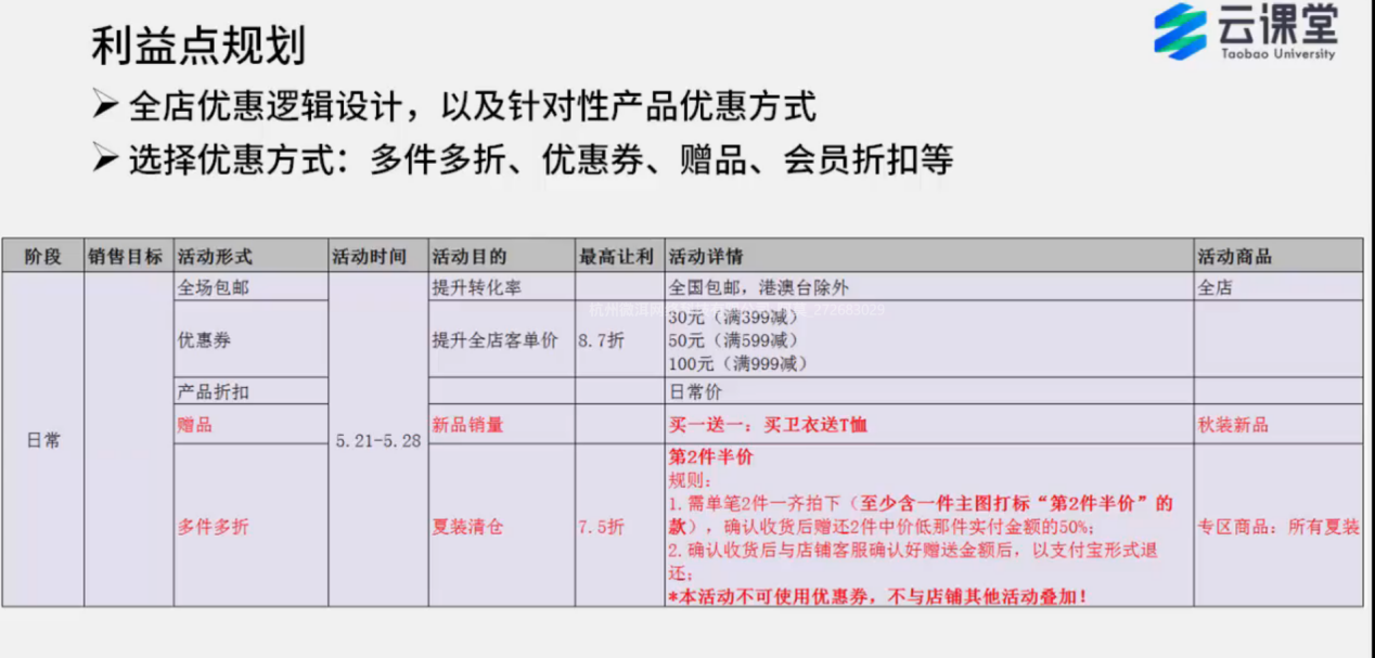 活动后店铺动销低怎么办？提升全店销量的活动策划技巧