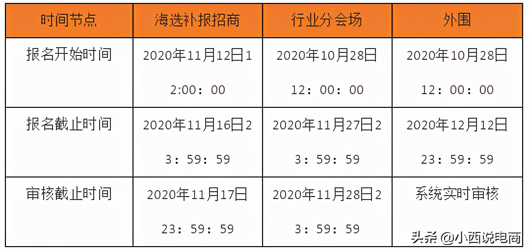 2020双12备战大图来袭！玩法攻略抢先看