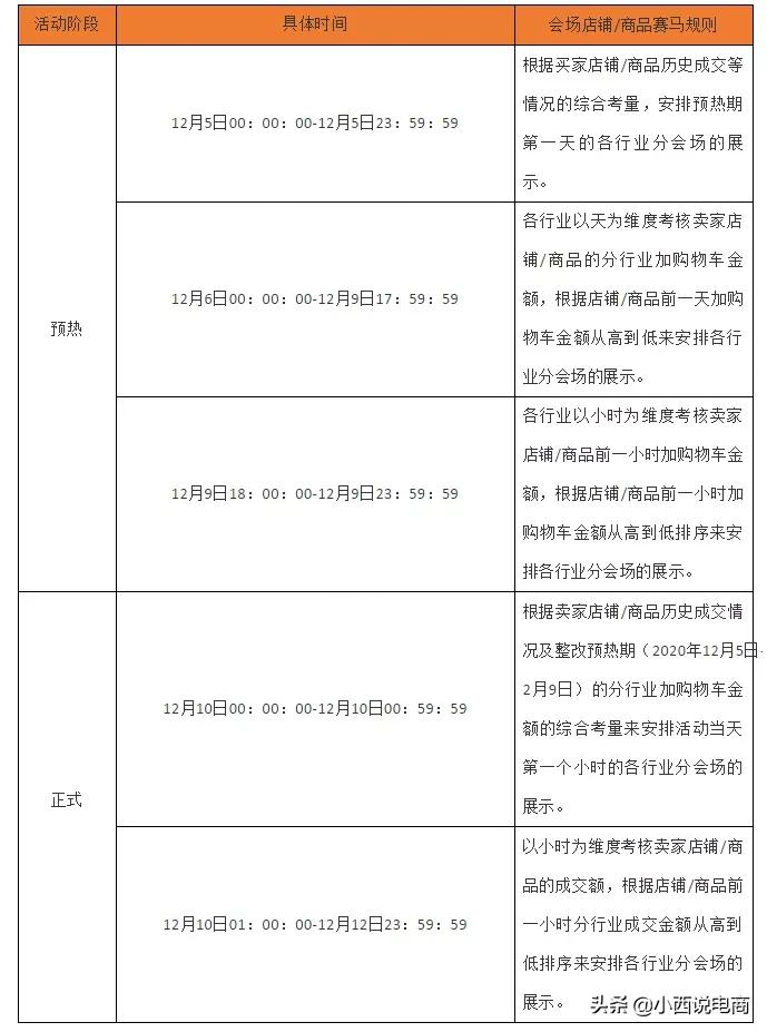 2020双12备战大图来袭！玩法攻略抢先看