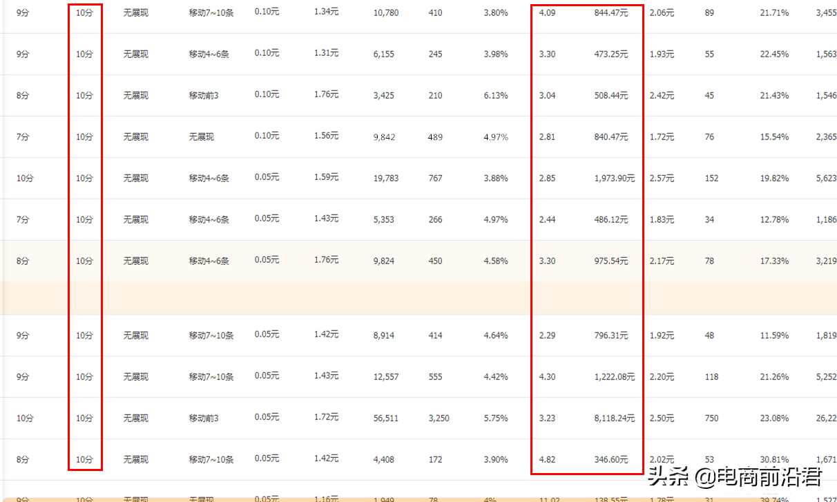 整合最新技巧玩法，带大家了解淘宝的平台规则，创造最高的销售额