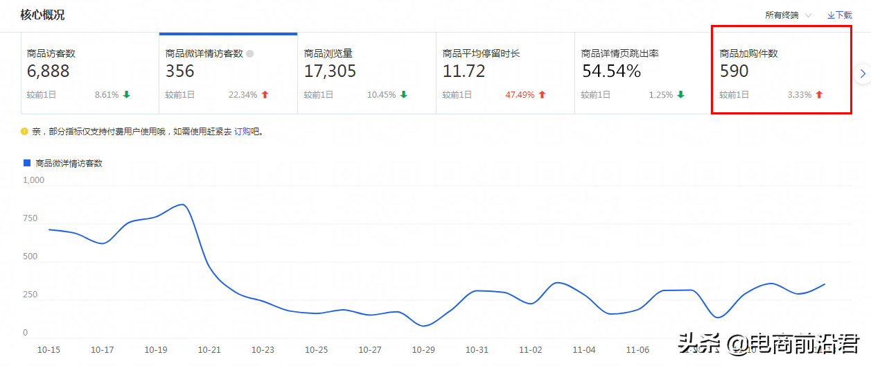 整合最新技巧玩法，带大家了解淘宝的平台规则，创造最高的销售额