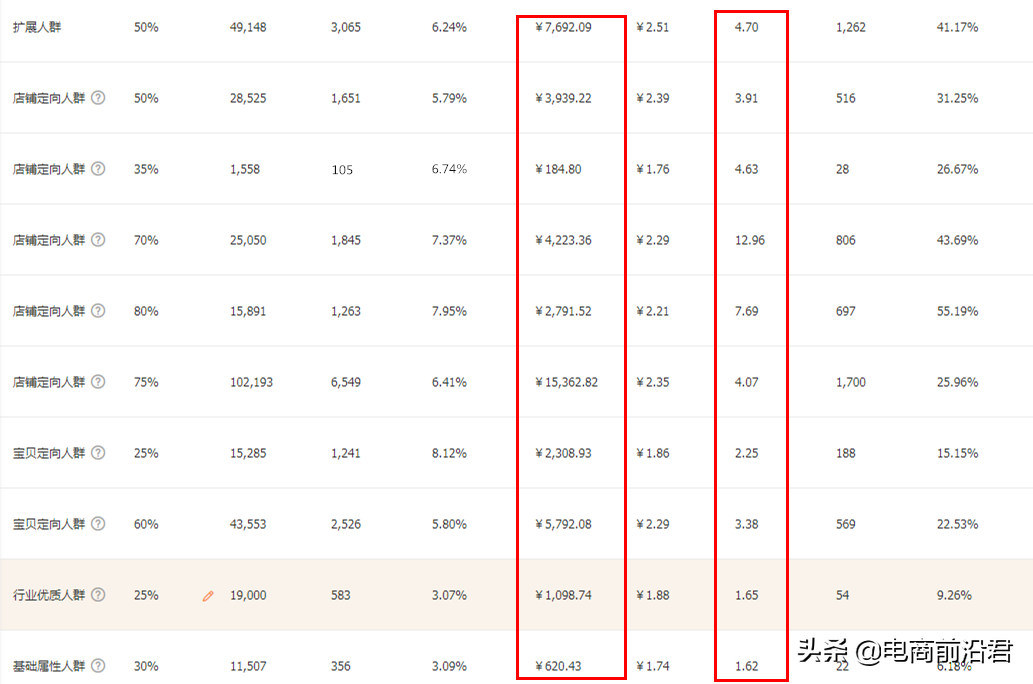 整合最新技巧玩法，带大家了解淘宝的平台规则，创造最高的销售额