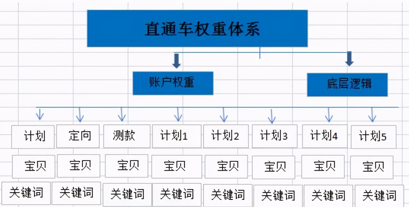 直通车要这样操作，让你的质量分快速稳定十分