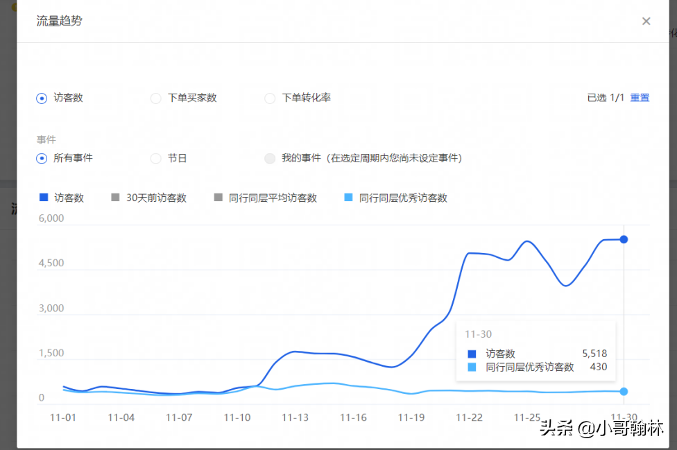 淘宝宝贝数据不理想？教你怎么诊断产品，实现数据起飞